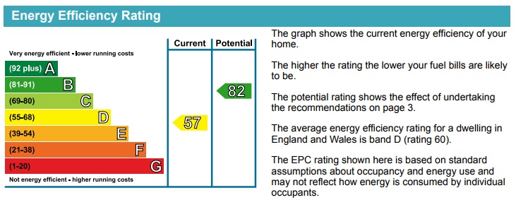 GLOUCESTER ST, A, 314 - EPC SMALL