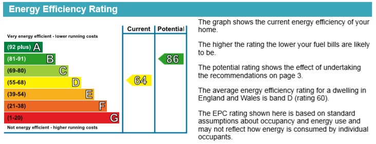 WIGAN ROAD, A, 98 - SMALL EPC 2018