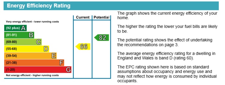 GLOUCESTER ST, A, 133 - SMALL EPC
