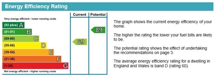 LEIGH RD, WESTOUGHTON, 146 - SMALL EPC