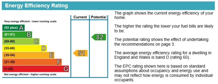 ATHERTON ROAD, HG, 979 - EPC SMALL