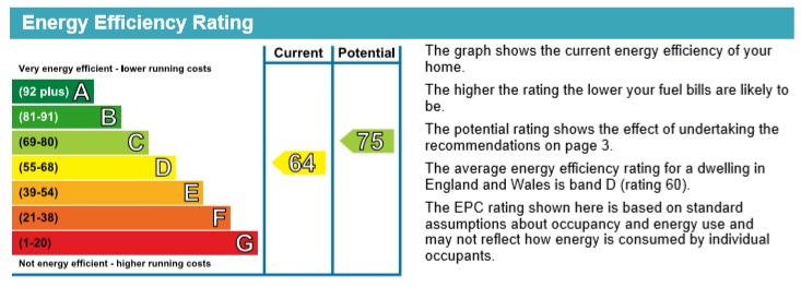GIBFOLD, ATHERTON, 1A - SMALL EPC