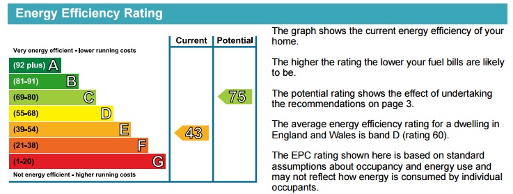 SMITH ST, A, 11 - EPC