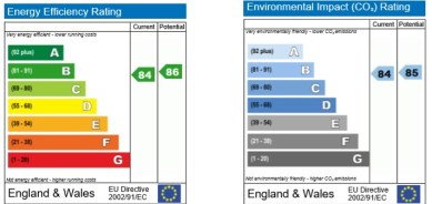 formby avenue, atherton, 1b - small epc