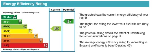 CHANTERS AVE, A, 21 - SMALL EPC