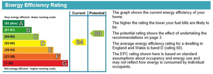 CLEMENTS AVE, A, 14 - SMALL EPC