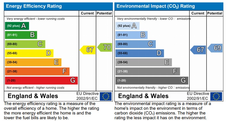 doulas st, a, 38 - small epc