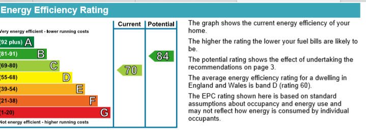 47 Leigh Road, Atherton - small EPC