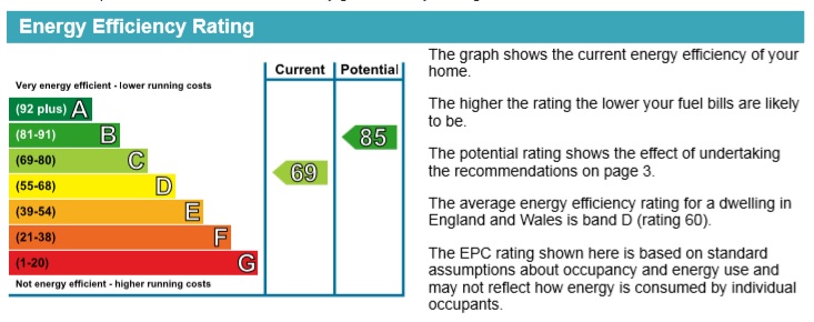 ELIZABETH AT, A, 74 - SMALL EPC