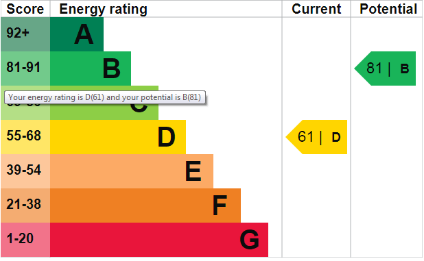 SMALL EPC 13 SECOND AVENUE, ATHERTON