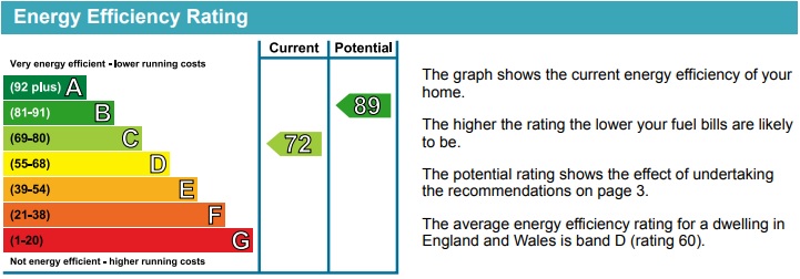 Small EPC 50 Railway Street, Atherton